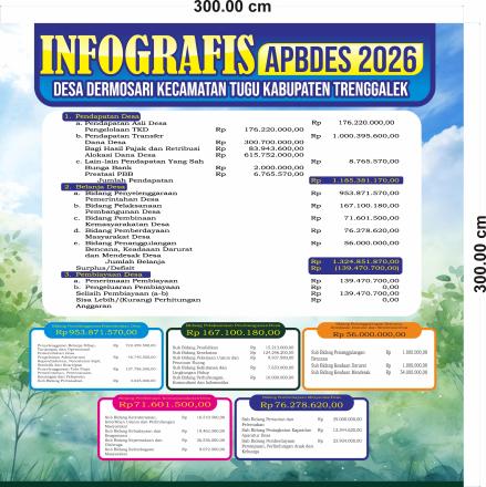 INFOGRAFIS APBDES 2026
